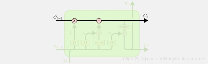 循环神经网络，LSTM，GRU