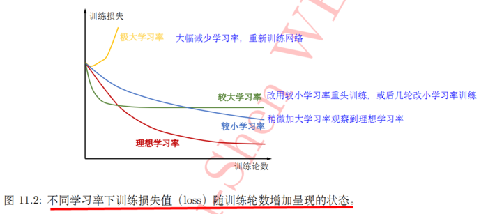 卷积神经网络整理+ResNet50