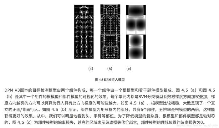 【机器学习】传统目标检测算法之DPM