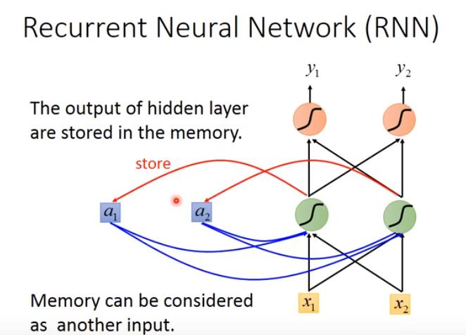 【李宏毅】机器学习 笔记10（RNN——循环神经网络（Recurrent Neural Network）（上））