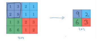 Deep Learning.ai学习笔记_第四门课_卷积神经网络