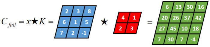 深度学习面试题10：二维卷积（Full卷积、Same卷积、Valid卷积、带深度的二维卷积）
