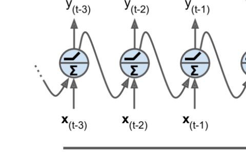 第十四章——循环神经网络（Recurrent Neural Networks）（第一部分）