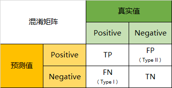 Tensorflow&CNN：验证集预测与模型评价