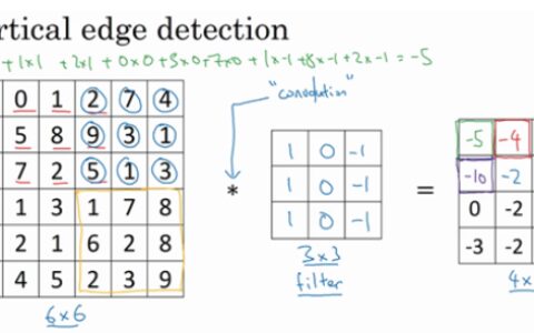 Deep Learning.ai学习笔记_第四门课_卷积神经网络