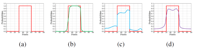 CVPR2019 论文解读| BASNet：关注边界的显著性目标检测