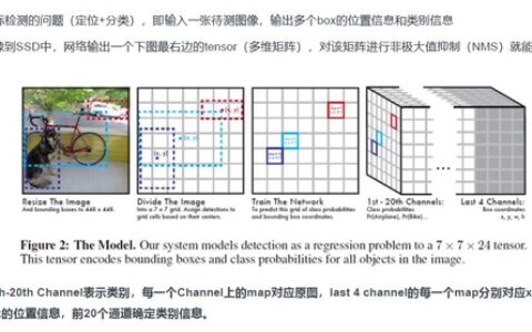 SSD(Single shot multibox detector)目标检测模型架构和设计细节分析