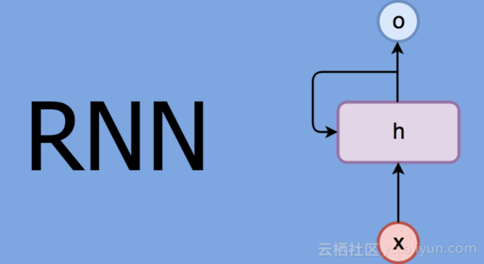 使用PyTorch从零开始构建Elman循环神经网络