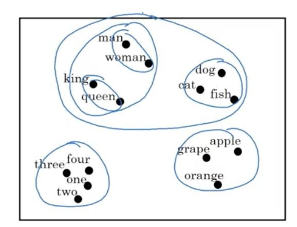 Deeplearning.ai吴恩达笔记之循环神经网络2