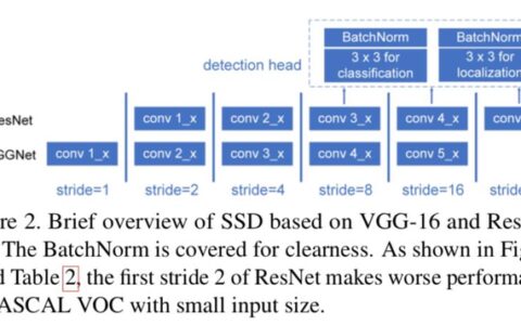 笔记七.CVPR目标检测论文阅读ScratchDet: Training Single-Shot Object Detectors from Scratch