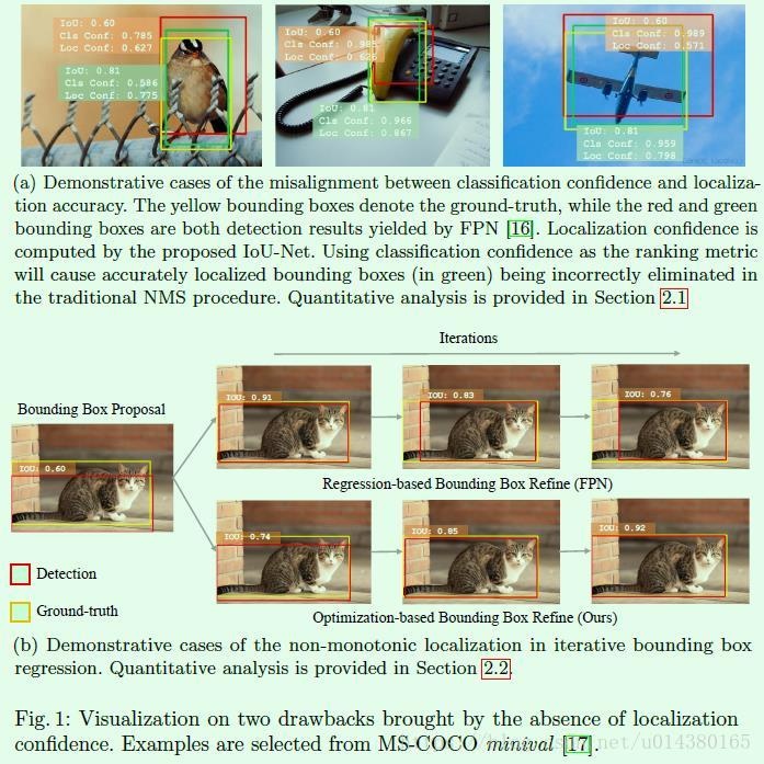 ECCV2018目标检测（object detection）算法总览