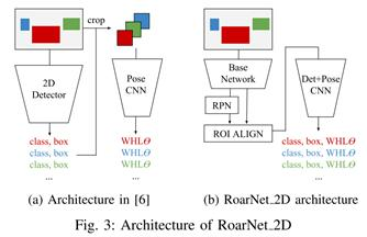 【3D目标检测】RoarNet: A Robust 3D Object Detection based on RegiOn Approximation Refinemen文献解读（2018）