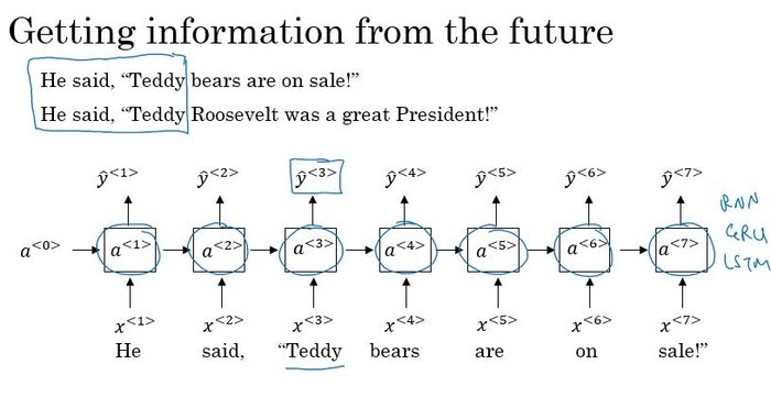 DeepLearning.ai笔记:(5-1)-- 循环神经网络（Recurrent Neural Networks）