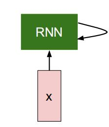 循环神经网络RNN(Recurrent Neural Network)