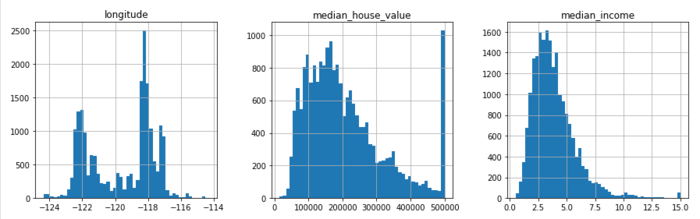 吴裕雄--天生自然神经网络与深度学习实战Python+Keras+TensorFlow：使用神经网络预测房价中位数