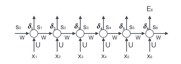 循环神经网络1—RNN