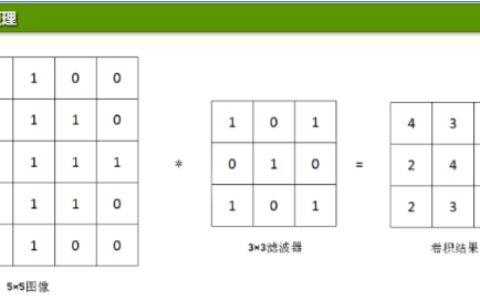 CNN卷积核计算