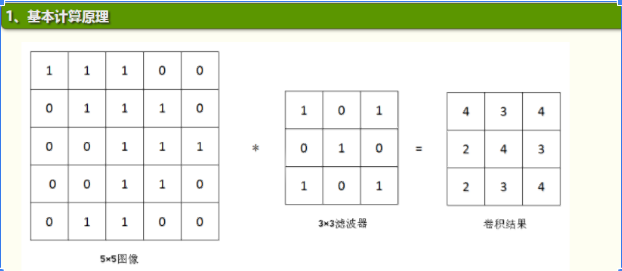CNN卷积核计算
