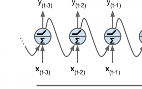 循环神经网络（Recurrent Neural Networks）（第一部分）