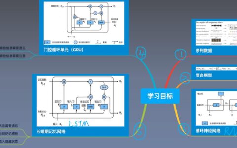 【神经网络基础】3.循环神经网络（笔记）