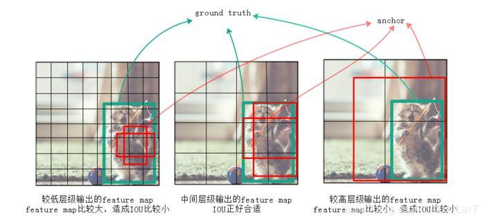 目标检测之SSD(2015)