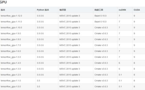 windows下简单搭建Tensorflow，keras（GPU）环境