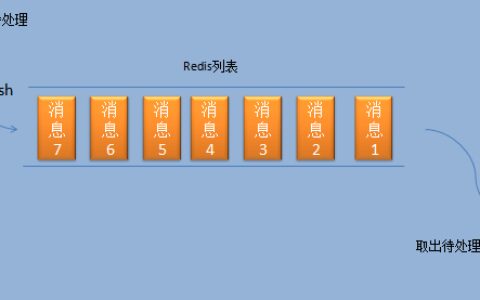 Redis除了做缓存--Redis做消息队列/Redis做分布式锁/Redis做接口限流