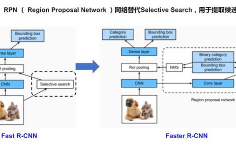 百度飞桨《目标检测7日打卡营》笔记整理（2020-09-22、23）