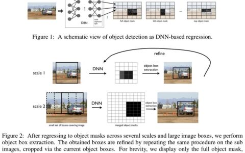 基于DNN的目标检测Deep Neural Networks for Object Detection