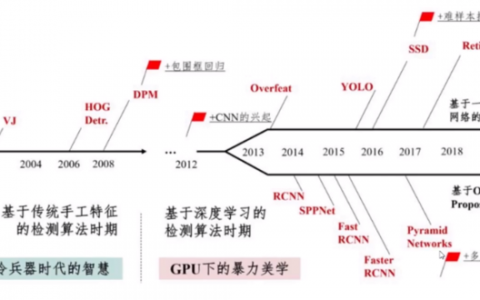 【目标检测】基于传统算法的目标检测方法总结概述 Viola-Jones | HOG+SVM | DPM | NMS