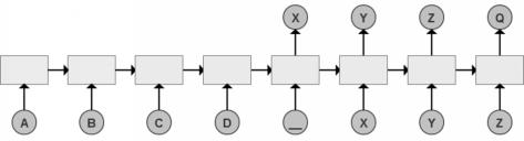 TensorFlow实战系列14--循环神经网络简介