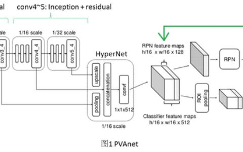 PVAnet目标检测原理