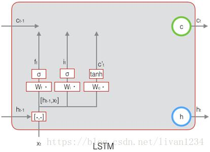 机器学习（十九）——循环神经网络（RNN）