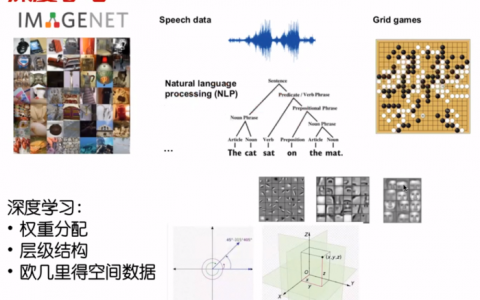 知识图谱和图卷积（贪心学院）——学习笔记