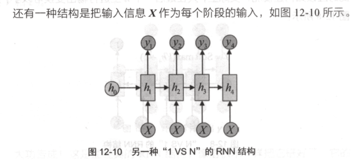 序列模型（2）-----循环神经网络RNN