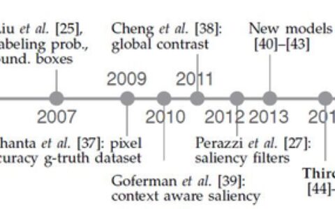 显著性目标检测（综述）