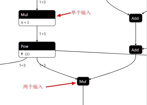 将模型转为NNIE框架支持的wk模型第一步：tensorflow->caffe
