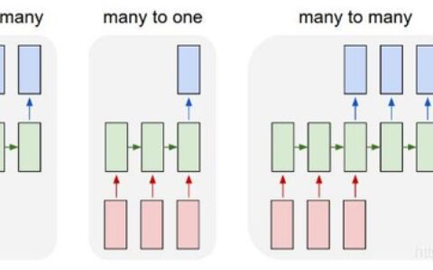 【Keras入门日志（3)】Keras中的序贯（Sequential）模型与函数式（Functional）模型