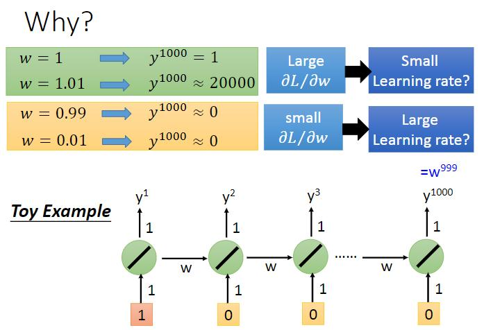 李宏毅机器学习笔记-12.2 循环神经网络（Recurrent Neural Network-RNN）- part 2