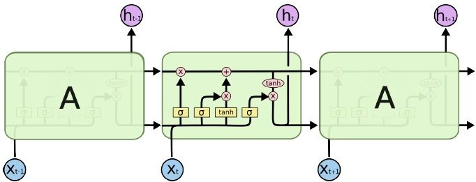 一文详解循环神经网络的基本概念（代码版）