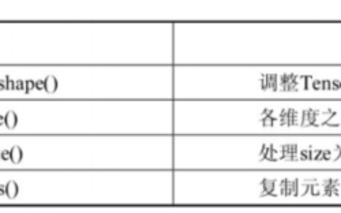 PyTorch中Tensor和tensor的区别是什么