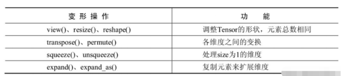 PyTorch中Tensor和tensor的区别是什么