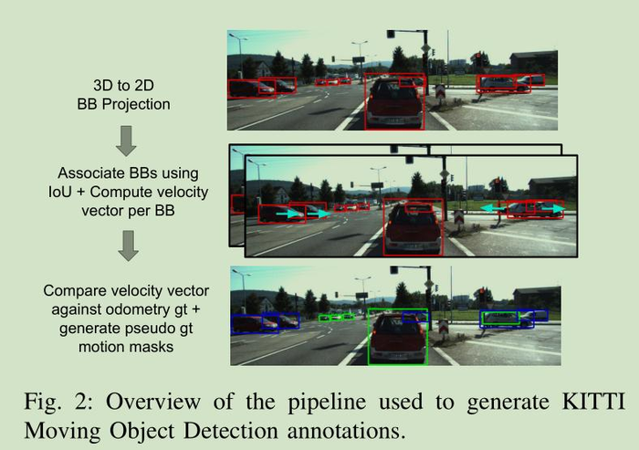 无人驾驶中的目标检测--MODNet: Moving Object Detection Network for Autonomous Driving