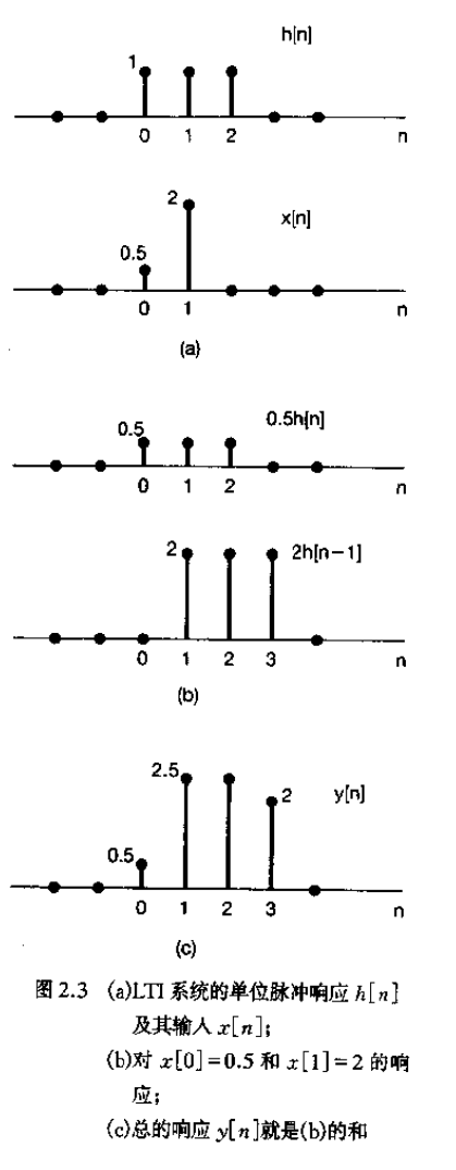 线性时不变系统的卷积