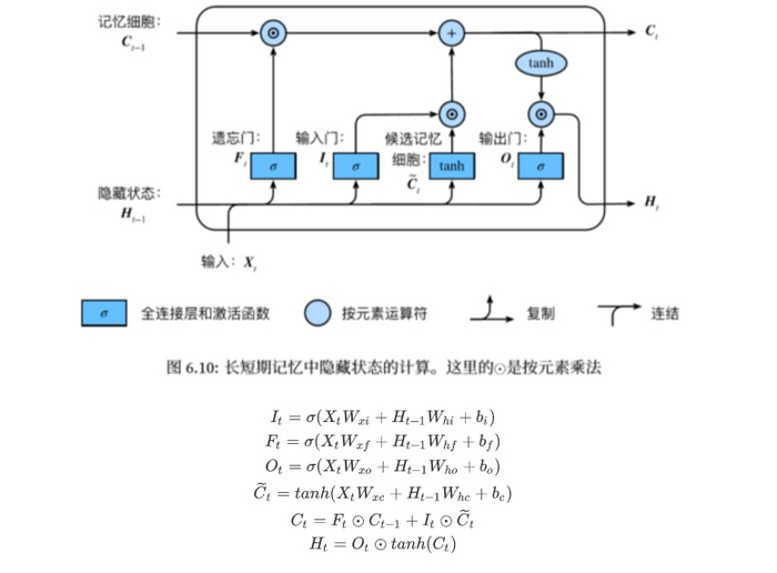 欠拟合和过拟合&&梯度消失和梯度爆炸&&循环神经网络进阶