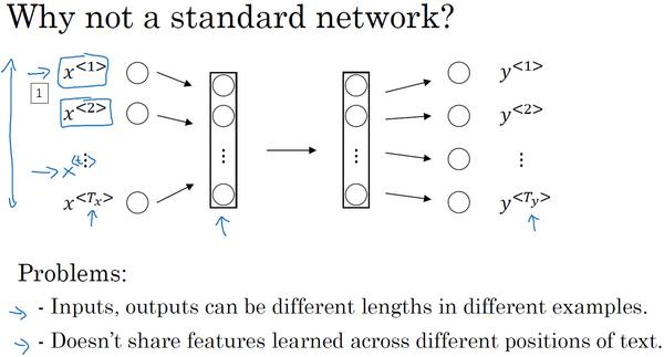1.3 循环神经网络模型-深度学习第五课《序列模型》-Stanford吴恩达教授