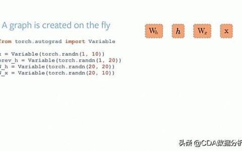 PyTorch如何构建深度学习模型？