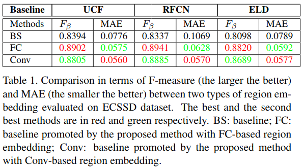 显著性目标检测之Learning to Promote Saliency Detectors