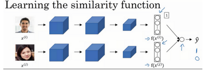 Deep Learning.ai学习笔记_第四门课_卷积神经网络