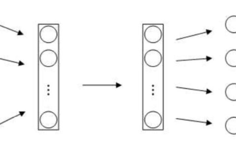 算法强化 —— 循环神经网络(RNN)